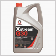 Coolant Fluids