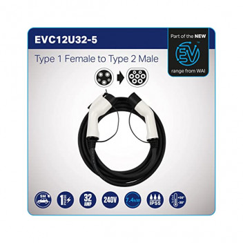 32AMP 1F TO 2M5M CABLE